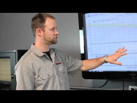 Dyno Testing 101