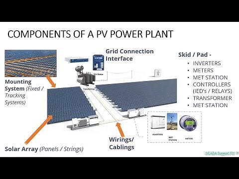 Solar Photovoltaic (PV) Power Plant