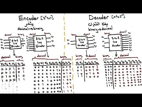 Decoder and Encoder | شرح عربي