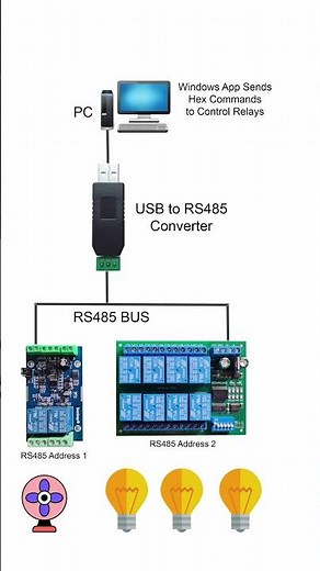 Modbus RTU RS485 Relay Module PC Connection