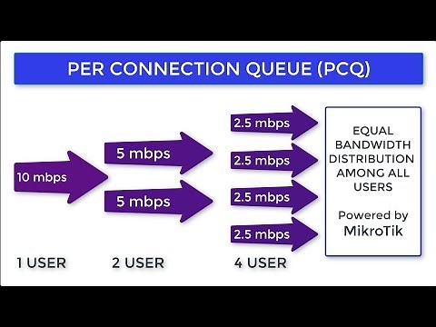 Mikrotik PCQ Bandwidth Management