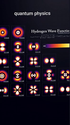 Understanding Quantum Physics: A Beginner's Guide