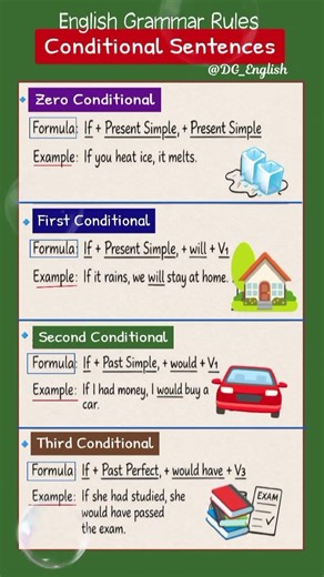 Master Conditional Sentences 👩🏻‍🏫 English Grammar Rules #goviral