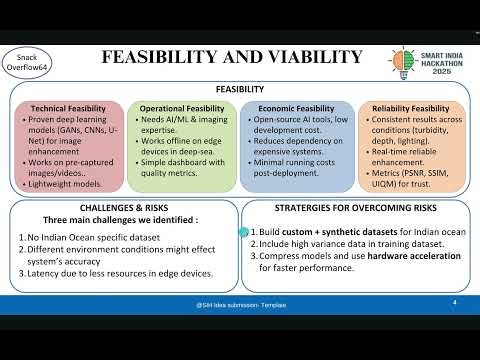 JAL NETRA - AI based underwater image enhancement system for improved maritime security.