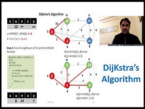 Dijkstra's Algorithm
