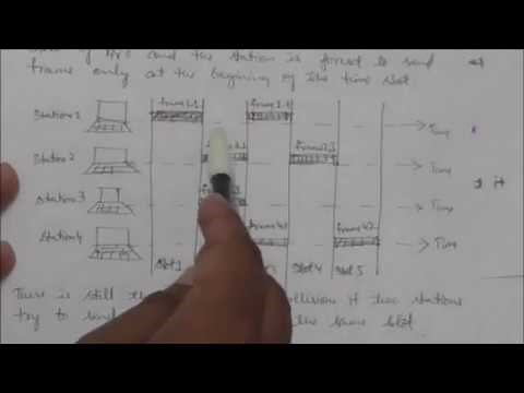 COMPUTER NETWORK: ALOHA PROTOCOL| tutorial-32