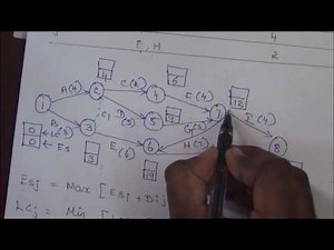 Critical Path Method(CPM)