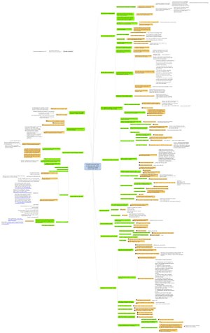 Action mapping: A visual approach to training design - Training design - Cathy Moore