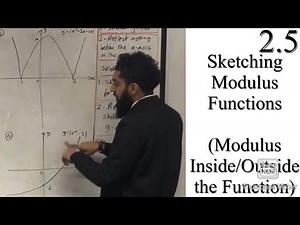 Edexcel A level Maths: 2.5 Sketching Modulus Functions (Modulus outside/inside the Function)