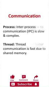 Thread vs Process in #java #threadvsProcess #javatutorial #javainterviewquestions #javaprogramming
