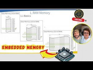 Embedded Memory: A Developer's Guide to Microcontroller Challenges