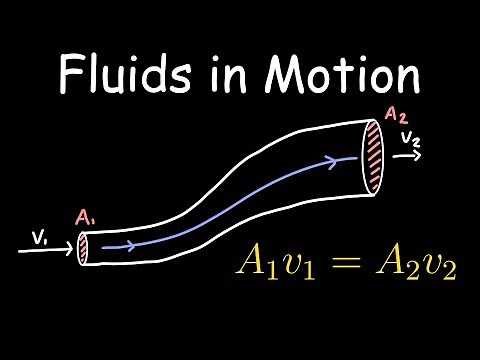 Fluids in Motions | Physics Lesson