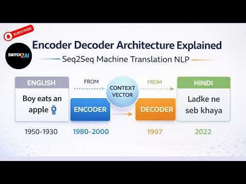 Encoder Decoder Architecture Explained for Machine Translation Seq2Seq NLP