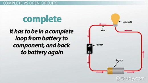 Complete, Open & Short Circuits | Definition & Examples