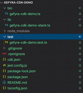Preparing Your AWS CDK Framework In Typescript