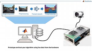 Using GPU Coder to Prototype and Deploy on NVIDIA Drive, Jetson