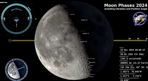 A guide to the solar system's planets in 2024
