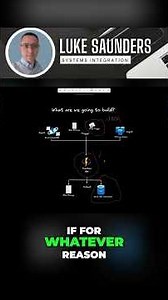 Build a Python Azure Function App with SQL Database