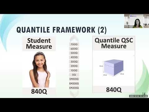 Quantile Measures for Mathematics