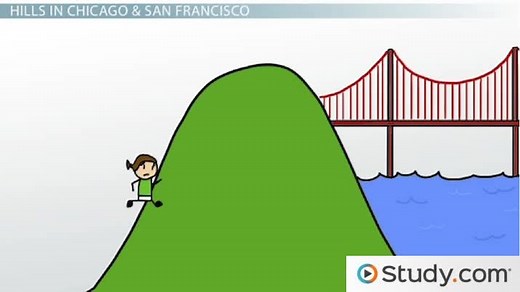 Slopes of a Line | Graphs, Formula & Examples