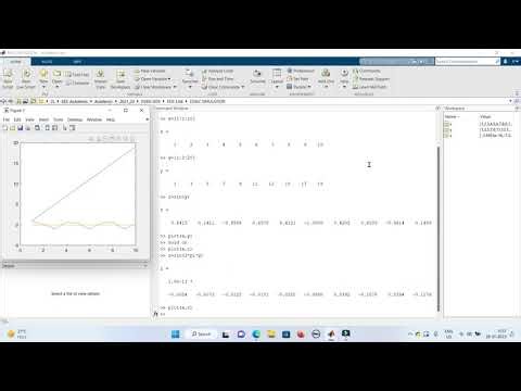 MATLAB Program || Use of clc || Use of Clear all || Use of Close all