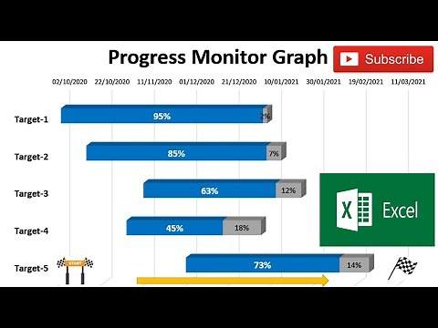 How to Create Gantt Chart with Progress Monitoring Bar for Multiple Tasks in Excel