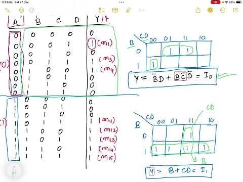 Implement the Boolean function using 2*1 MUX and external logic gates