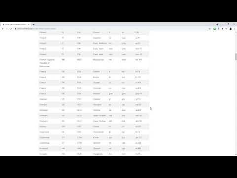 Convert strings into numbers and dates in SQL Server using the PARSE and TRY_PARSE functions