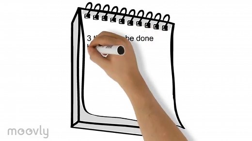 Work Breakdown Structure (WBS): Its Role and Power