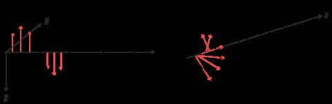 Circular Dichroism Spectroscopy
