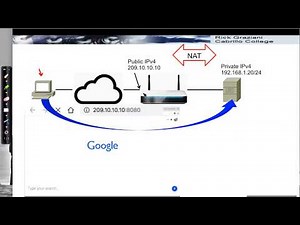 TCP and UDP: Introduction to Port Forwarding