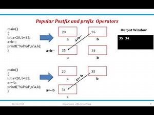 Basics of C : Operators in C