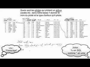 Examples of SQL queries at a beginner level