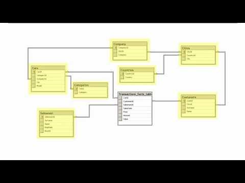 T-SQL tutorial: Creating a database, Full SQL Server Transact-SQL Course, Introduction (Lesson 1)