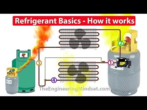 Refrigerants How they work in HVAC systems