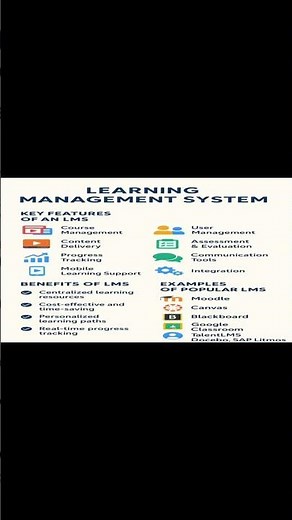 Learning Management System