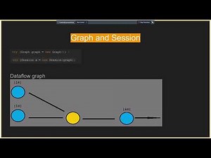 Getting started with TensorFlow, using Java by Oleh Shevchuk (Ukr)