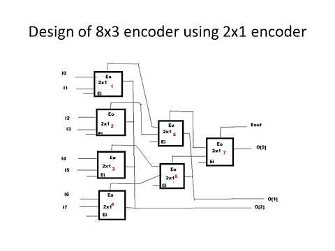 Design of 8x3 encoder using 2x1 encoder