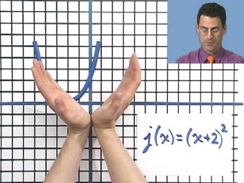 Translating Functions