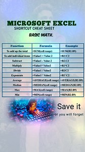 5.3K views · 43 reactions | Microsoft Excel Shortcut : Basic Math Formulas you must know... ✅ Don't forget to save this post for future reference! Consider Following to get Regular Update Like This Basic math #ExcelShortcuts #BasicMath #MicrosoftExcel #SpreadsheetTips #EfficientCalculations #ExcelTricks #ShortcutKeys #DataAnalysis #ProductivityHacks #ExcelFunctions #NumberCrunching #TimeSavingTips #ExcelFormulas #EffortlessMath #ExcelShortcuts101 | Ovins Kawre | Facebook