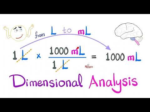 Dimensional Analysis - Unit Conversion - Introduction to Chemistry and Physics - Made Easy!