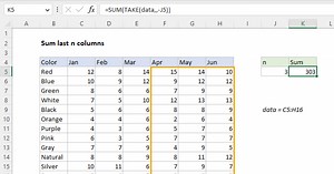 Sum last n columns