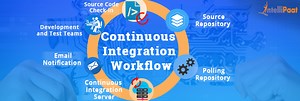 What is Continuous Integration?