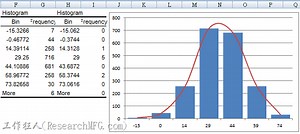 如何使用Excel2007建立常態分佈曲線圖表 | 電子製造，工作狂人(ResearchMFG)
