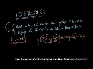 Hypothesis Testing Intution with coin toss example