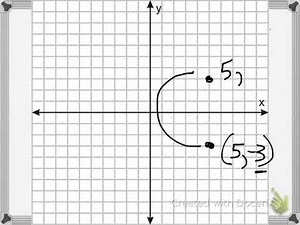 Reflections on the Coordinate Plane