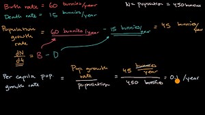 Per capita population growth and exponential growth