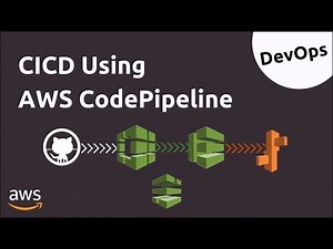 AWS Code Pipeline + Code Commit + Code Build + Code Deploy