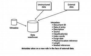 DWH External/Unstructured Data in Warehouse