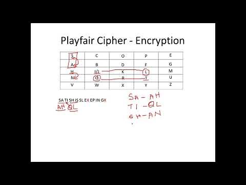Playfair Cipher - Explained with an Example - Cryptography - Cyber Security CSE4003